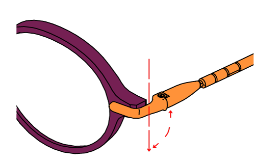 Ajustage et ergonomie